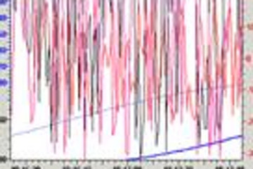 TrendViewer预览：
